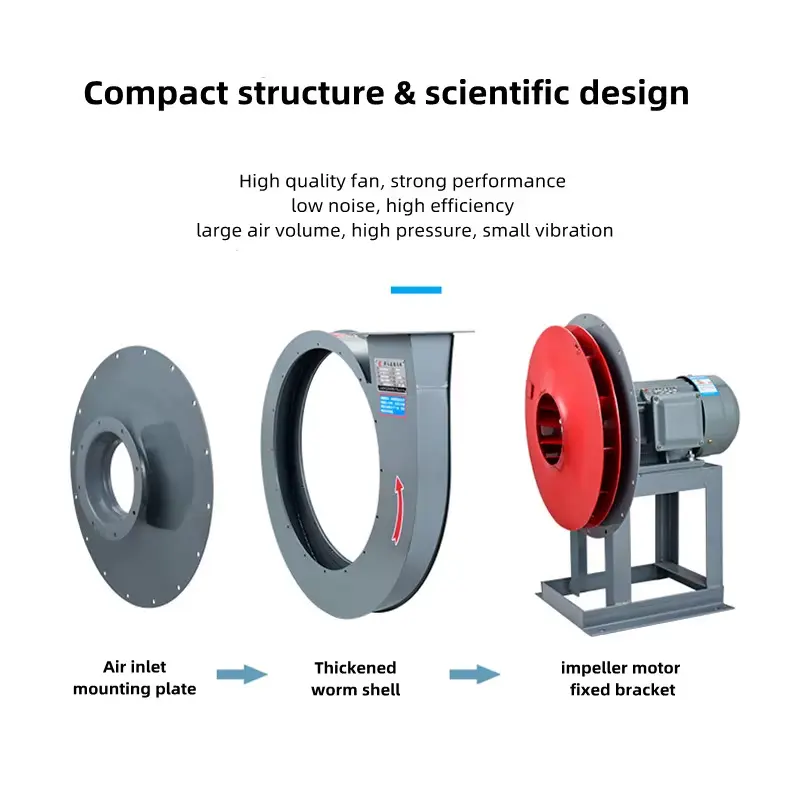 Type A High Pressure Centrifugal Fan