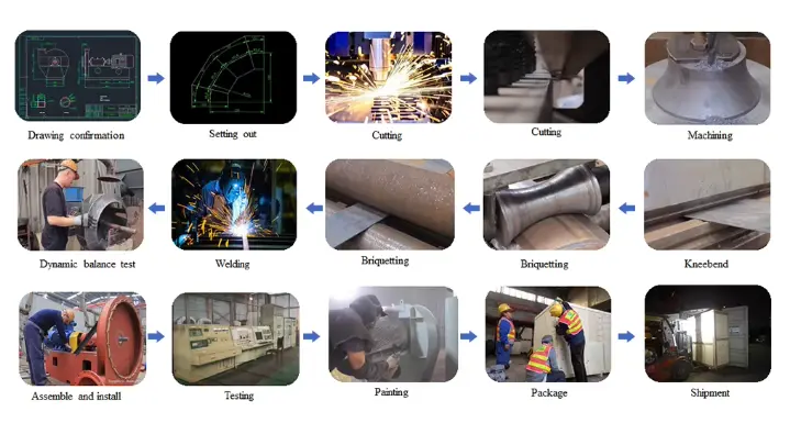 Boiler Blower Boiler Blower